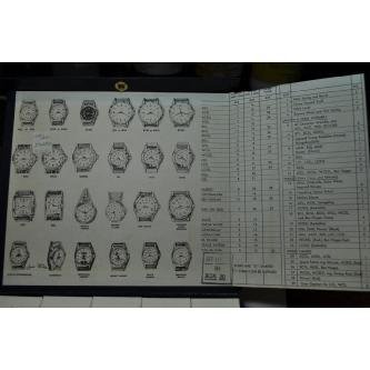 US Time/ Ingersoll Character Watch Parts Image